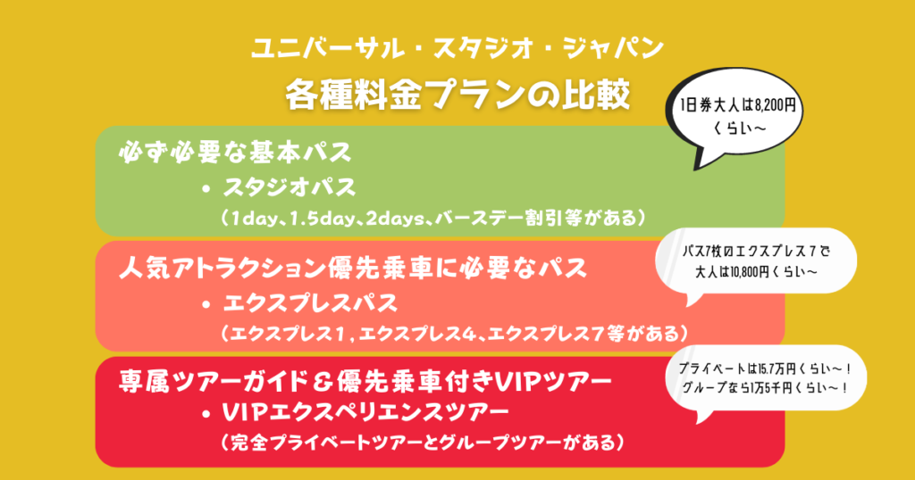 ユニバ初心者が行く！ アメックス会員専用ユニバーサル VIP エクスペリエンス グループ ツアー スーパー・ニンテンドー・ワールド①料金プラン編 |  建売ですが 何か？